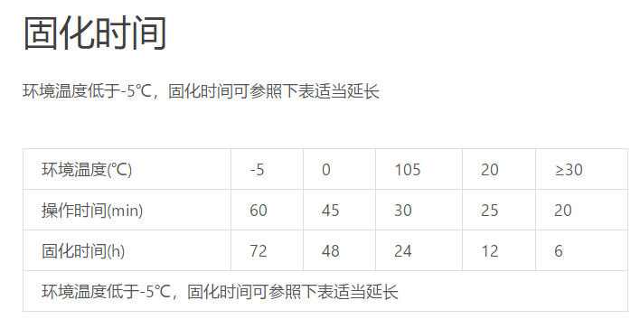 夏季到了 還在擔(dān)心高溫植筋膠加固嗎？