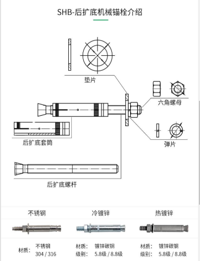 一文為您揭開：一款好品質的機械錨栓都具有哪些特性？
